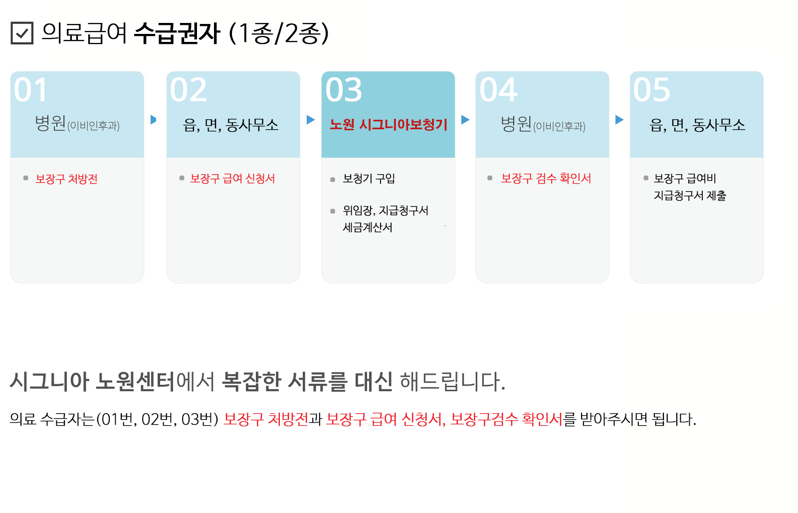 보장구급여비신청절차-수급자