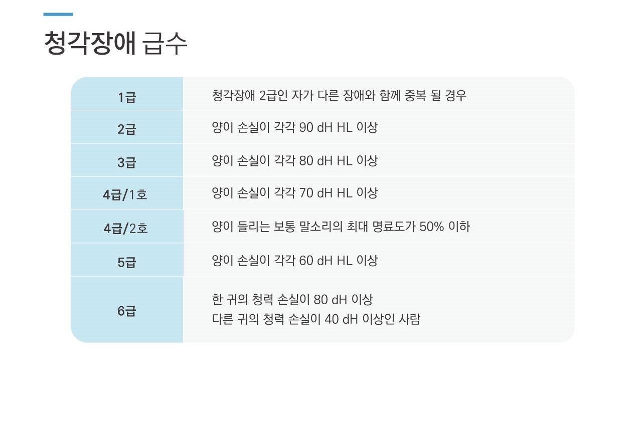 청각장애-급수